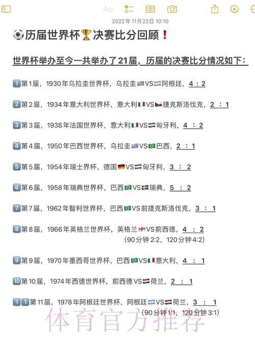 世界杯高清比分回顾:最热精彩瞬间盘点