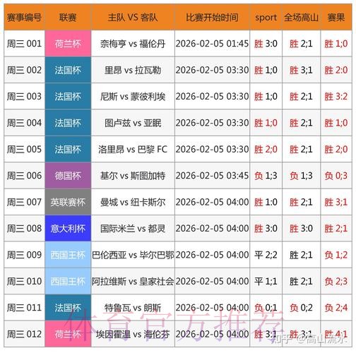 世界杯博彩分析:如何制定最佳策略