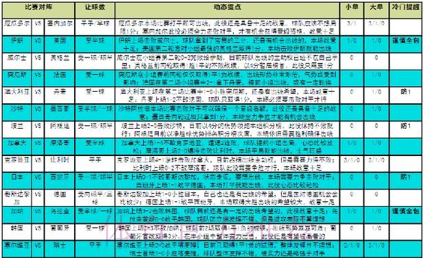 世界杯竞猜:全方位策略与技巧深度解析