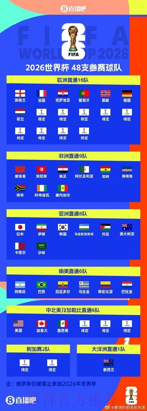 合规观看世界杯直播指南